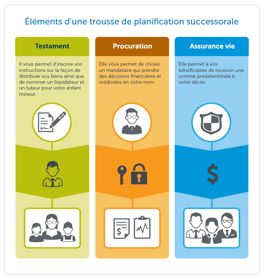 Pourquoi l’assurance vie est-elle un élément important de la planification successorale 